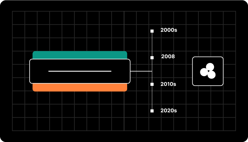 The Next Decade of Microapps: Insights, Trends, and Predictions